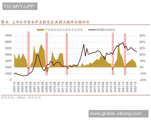 威少转型成功生涯28次5三分雷霆国王表现对比分析